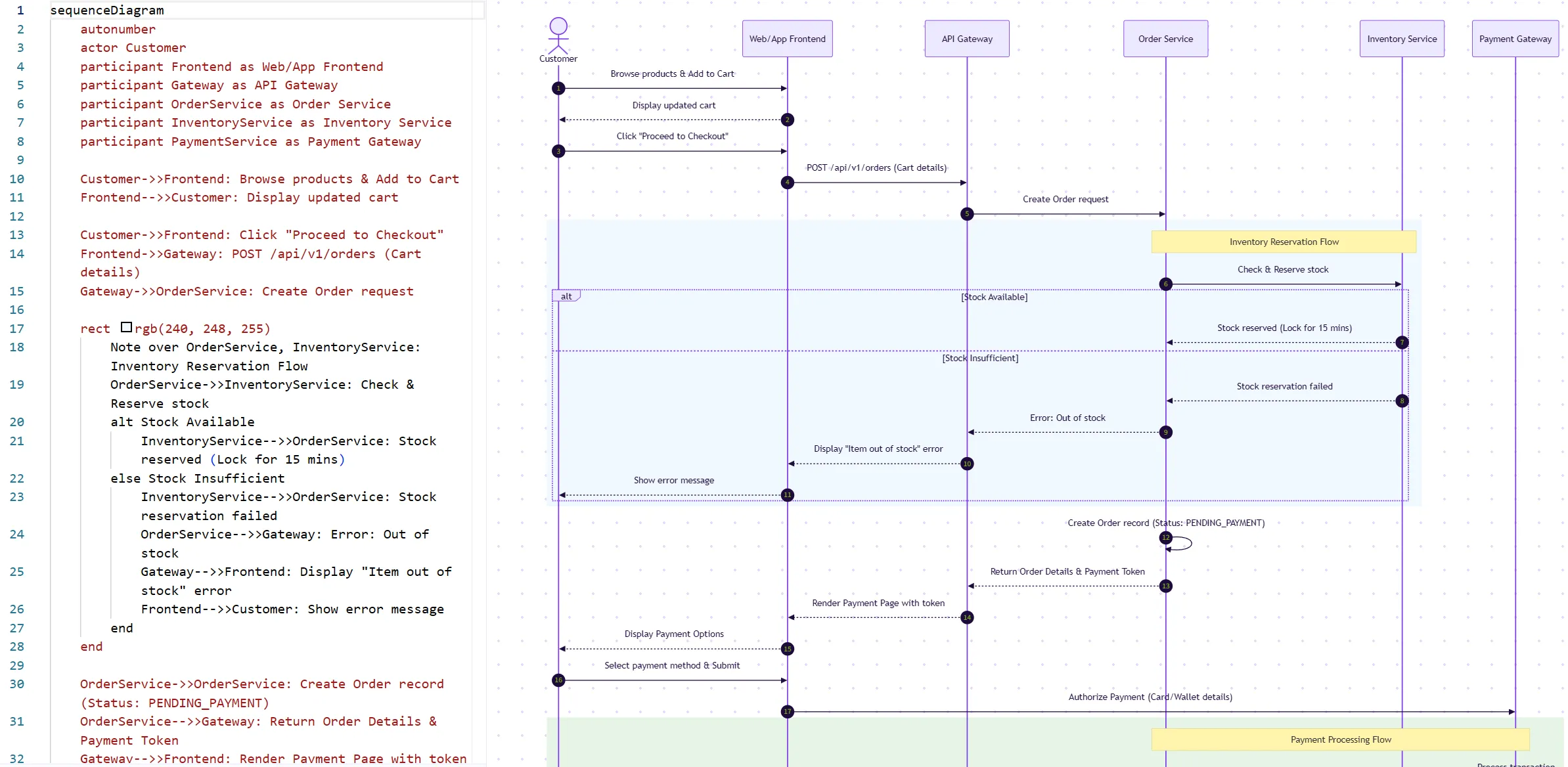 Prd Chart PRD Chart - AI Mermaid Chart & Diagram Generator from PRD